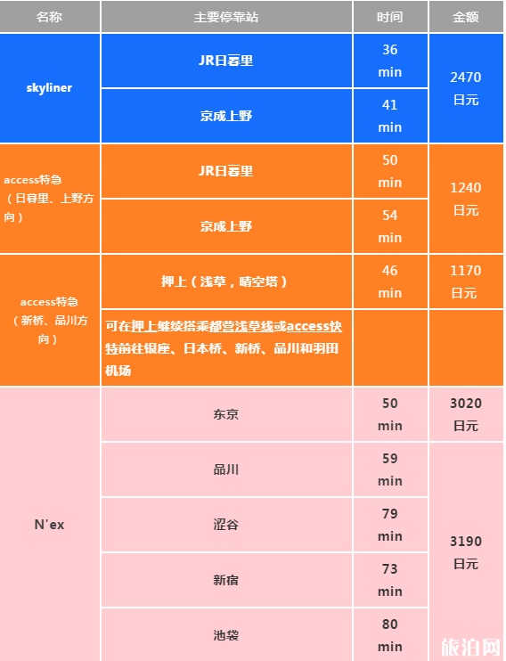 日本機場有哪些 日本機場乘車攻略