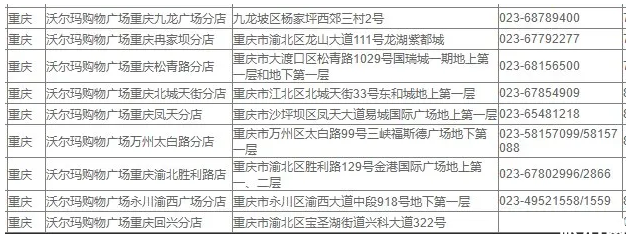 2020重慶各大商場及超市營業時間