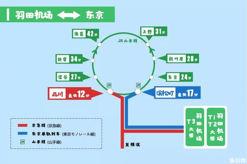 日本機場有哪些 日本機場乘車攻略