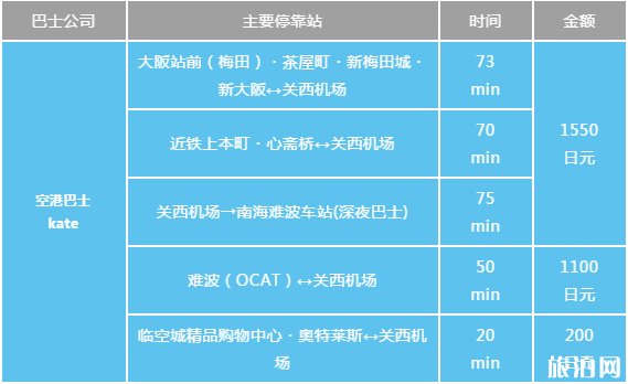 日本機場有哪些 日本機場乘車攻略