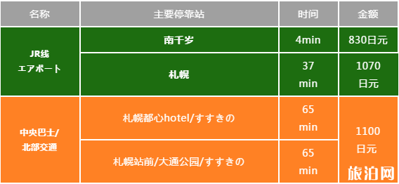 日本機場有哪些 日本機場乘車攻略