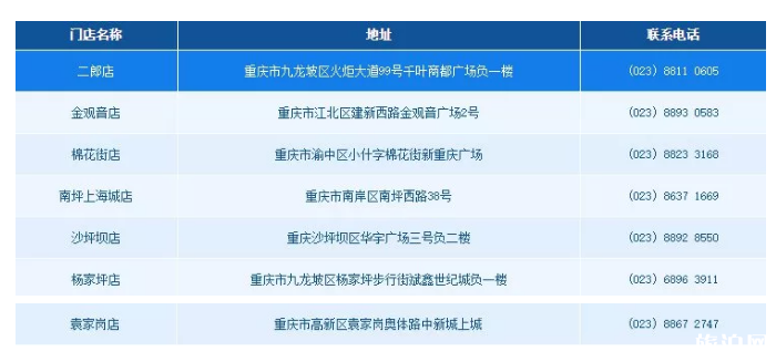 2020重庆各大商场及超市营业时间