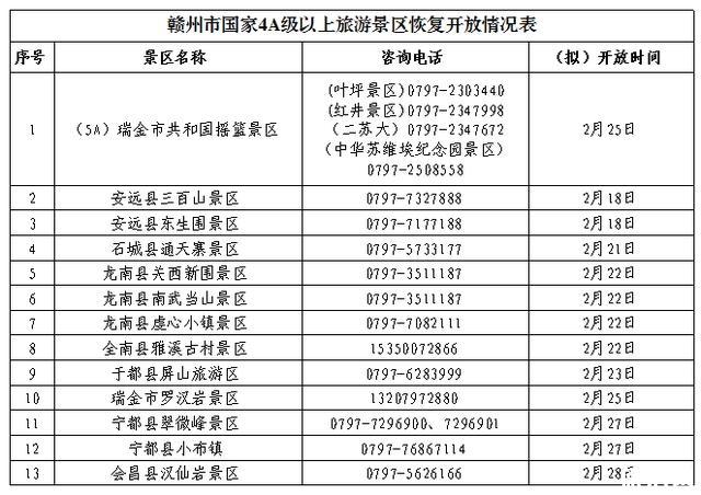 贛州市A級旅游景區預約入園 附預約方式-恢復景區