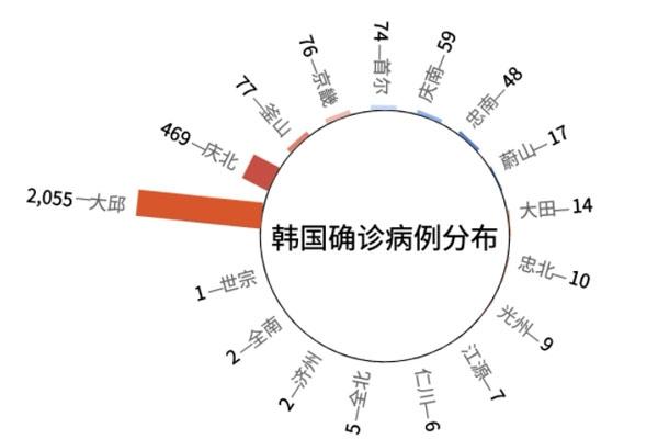 中国减少飞往韩国日本国际航班数量