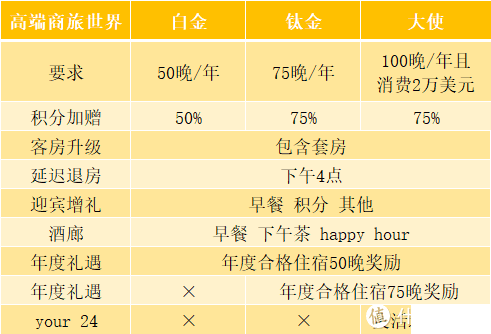 如何办万豪会员卡 2020万豪酒店活动介绍