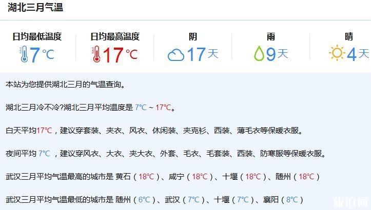 2020湖北省3月份天气情况怎么样 湖北省三月天气温度情况