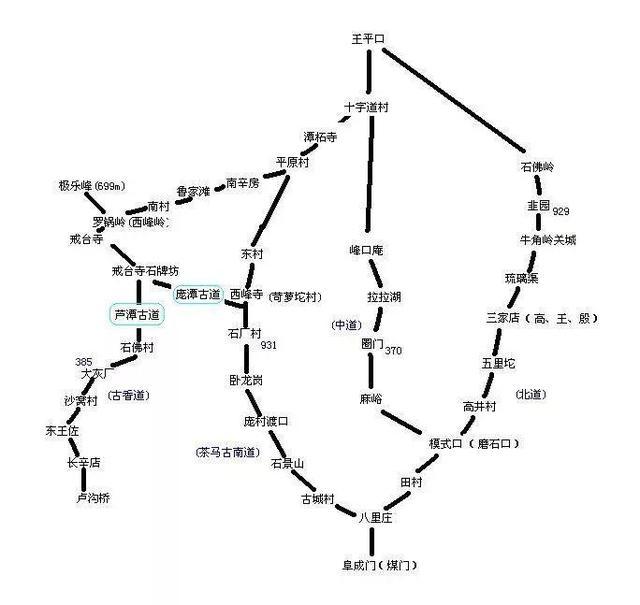 京西古道徒步路线图