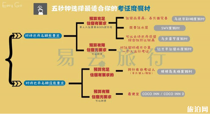 仙本那潜水证考试价格及住宿费用