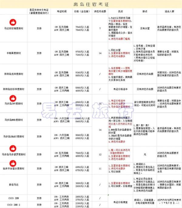 仙本那潜水证考试价格及住宿费用