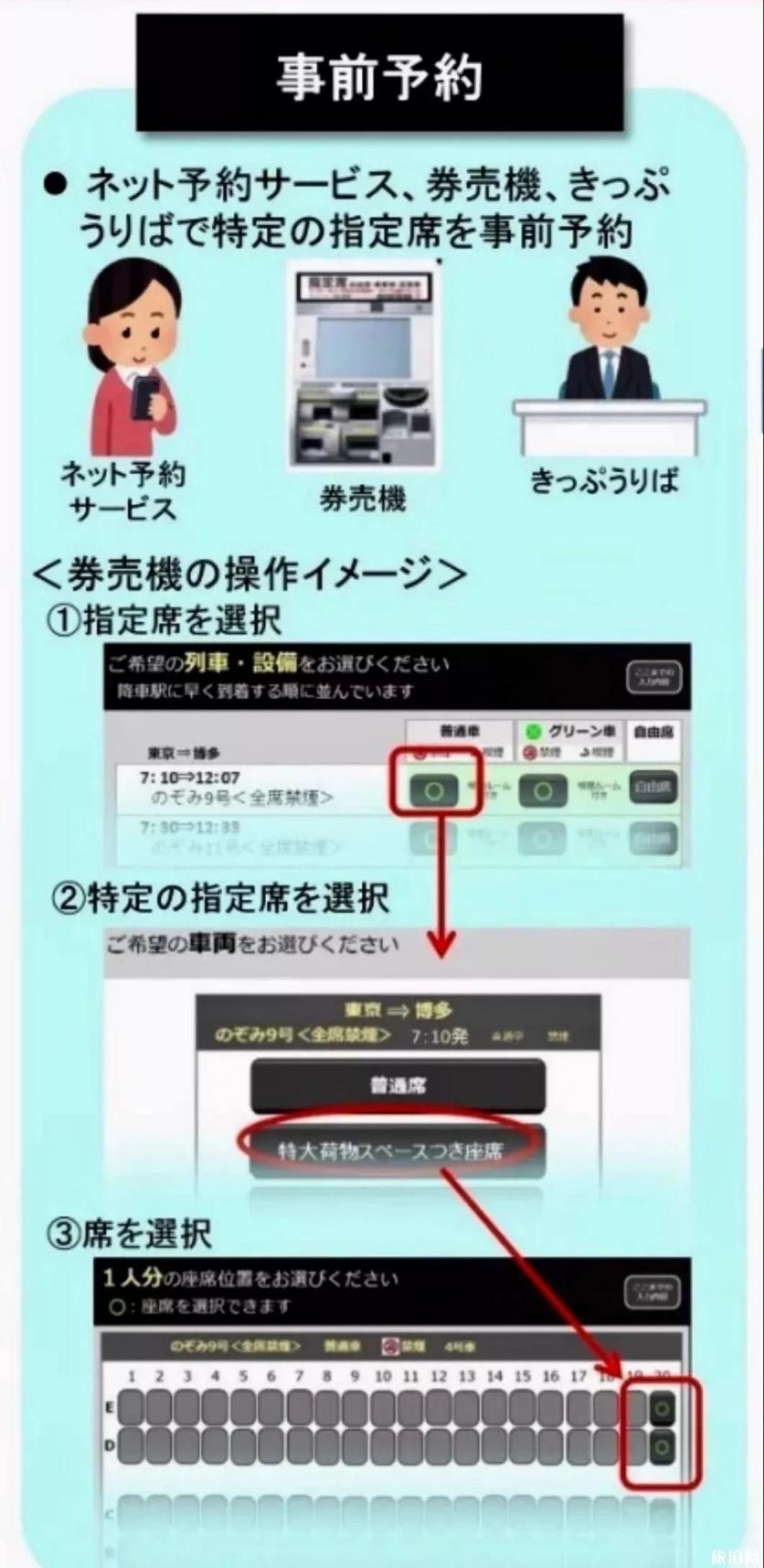 2020日本JR鐵路大件行李預約指南-最新政策 2020日本JR鐵路大件行李預約指南-最新政策