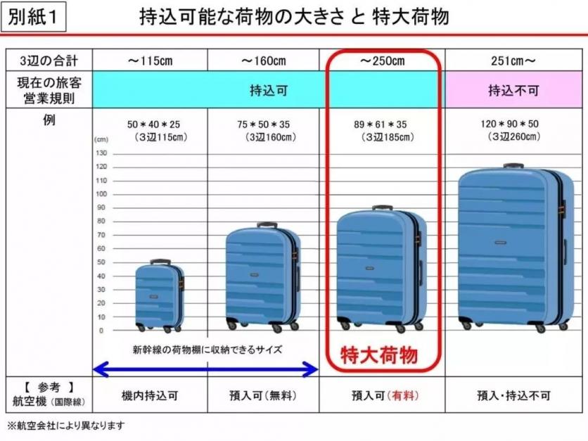 2020日本JR鐵路大件行李預約指南-最新政策