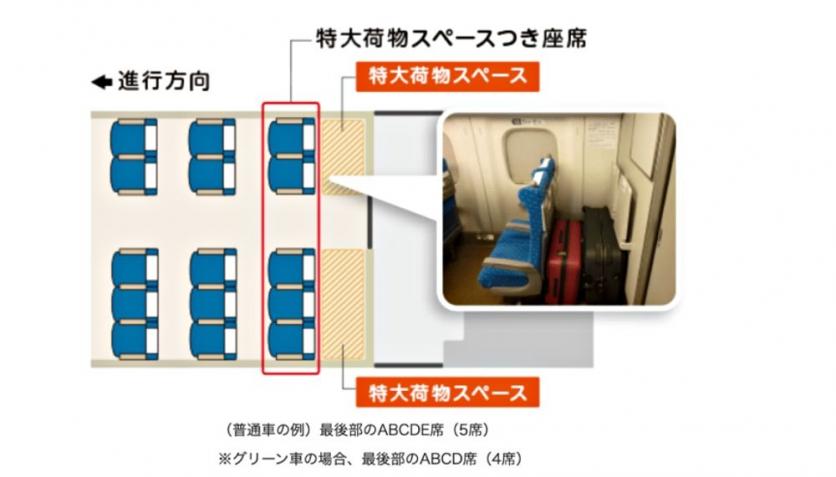 2020日本JR鐵路大件行李預約指南-最新政策