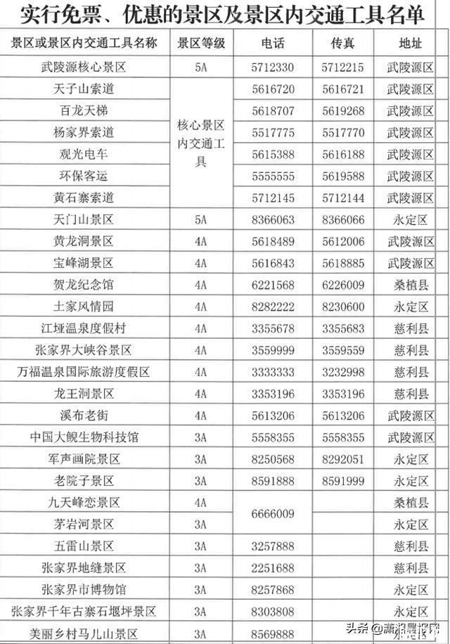 2020湖南省景區恢復開放 附優惠措施-醫護-湖北籍