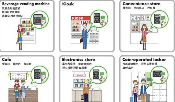 日本交通一卡通西瓜卡ICOCA卡的区别