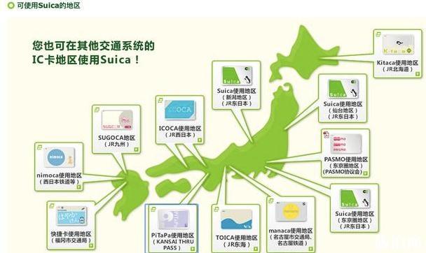 日本交通一卡通西瓜卡ICOCA卡的区别