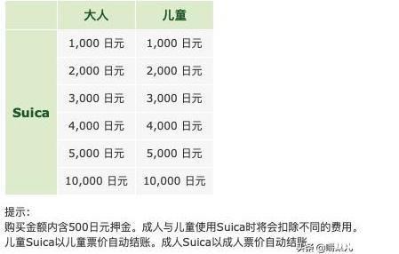 日本交通一卡通西瓜卡ICOCA卡的区别