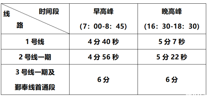 2020寧波軌道交通什么時候恢復(fù)-運(yùn)營時間及行車間隔