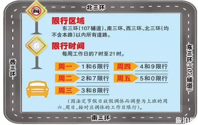 3月9日起郑州恢复限行-地铁公交最新调整