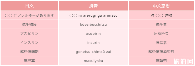 在日本旅游感冒发烧怎么办 在日本医院看病流程