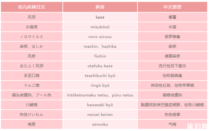 在日本旅游感冒发烧怎么办 在日本医院看病流程