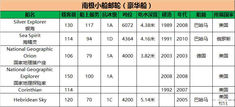 南极怎么去旅游 去南极旅游的最佳月份