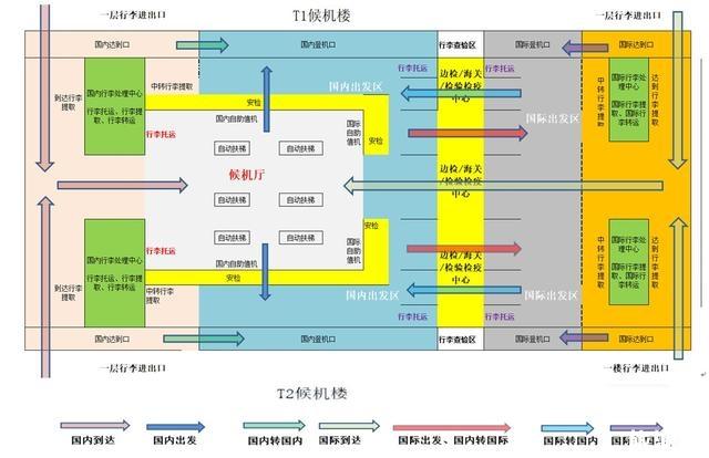 機場擺渡車是什么