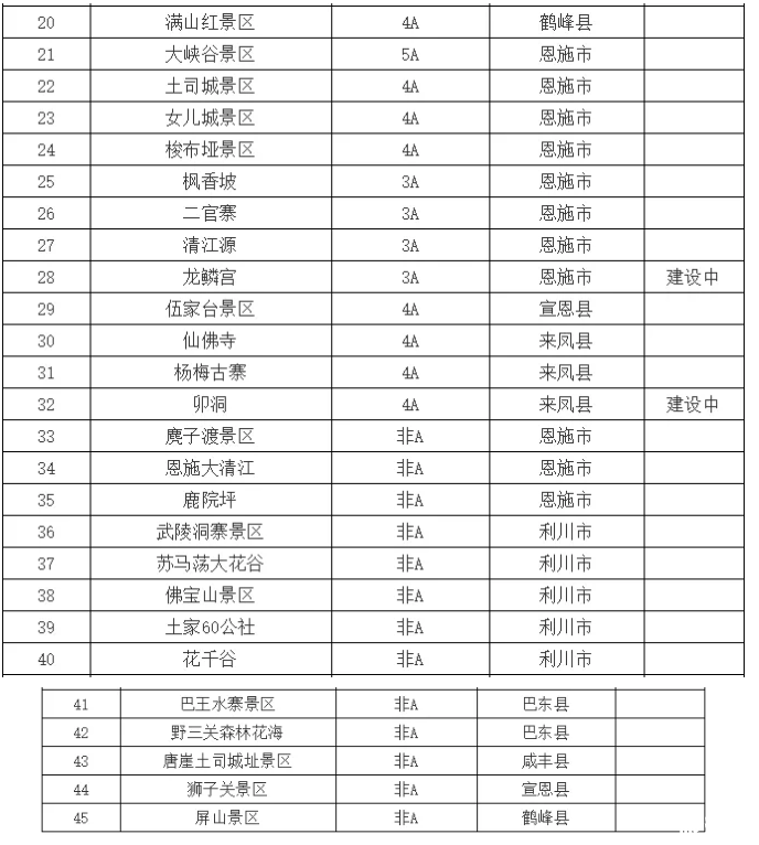 2020湖北對全國醫護工作者免費及優惠的景區名單