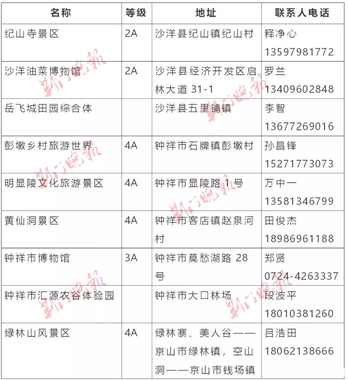 2020湖北对全国医护工作者免费及优惠的景区名单