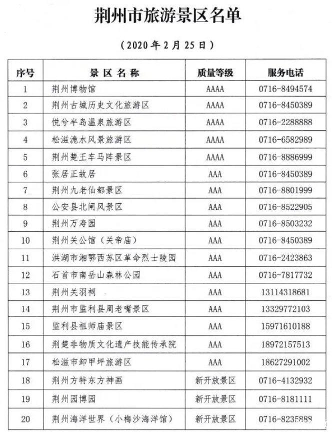 2020湖北对全国医护工作者免费及优惠的景区名单