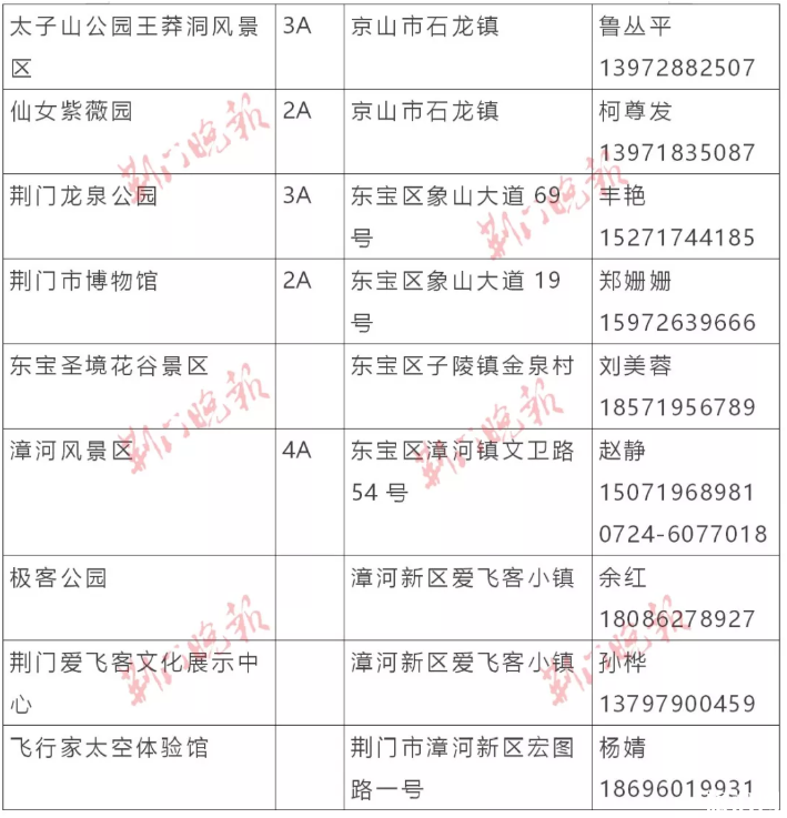 2020湖北对全国医护工作者免费及优惠的景区名单