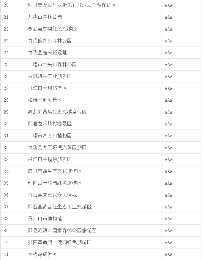 2020湖北对全国医护工作者免费及优惠的景区名单