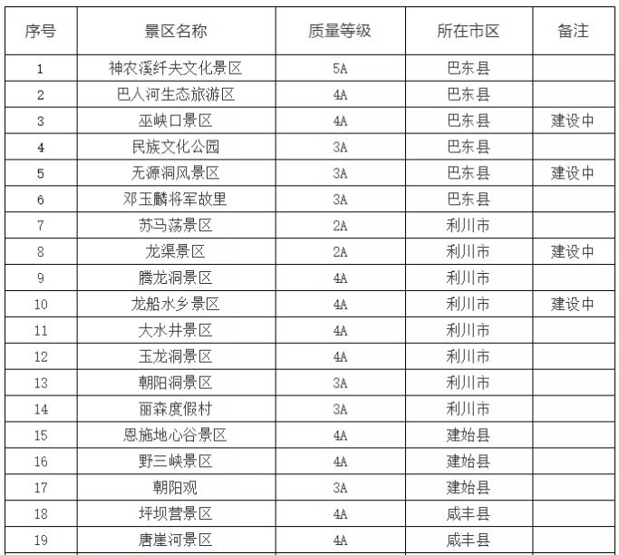 2020湖北對全國醫護工作者免費及優惠的景區名單