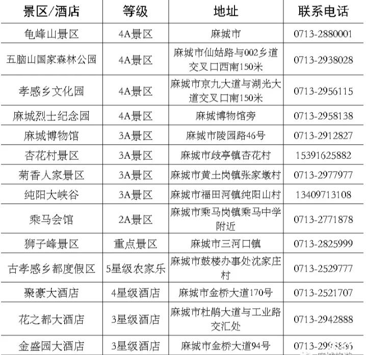 2020湖北對全國醫護工作者免費及優惠的景區名單