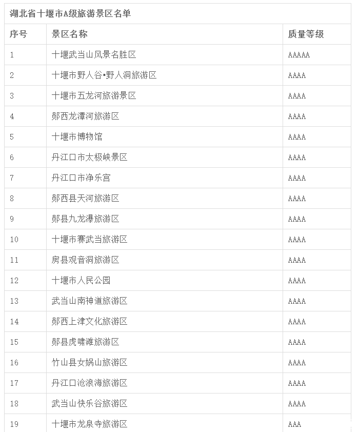 2020湖北對全國醫護工作者免費及優惠的景區名單