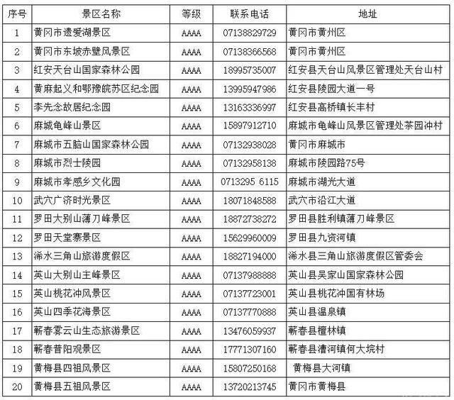 黃岡麻城市解封 健康證明通行-最新通告