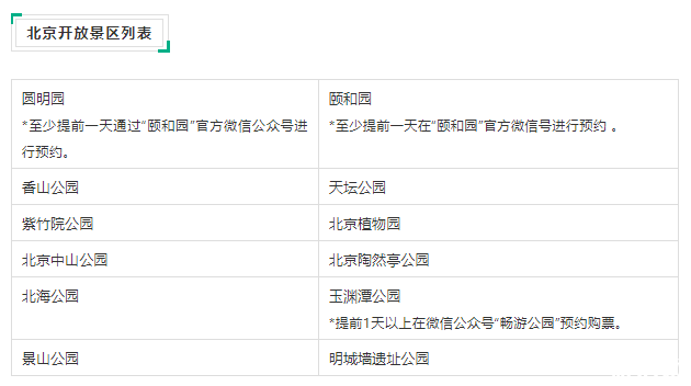 2020北京上海深圳恢復開放景區名單