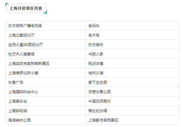 2020北京上海深圳恢復開放景區名單