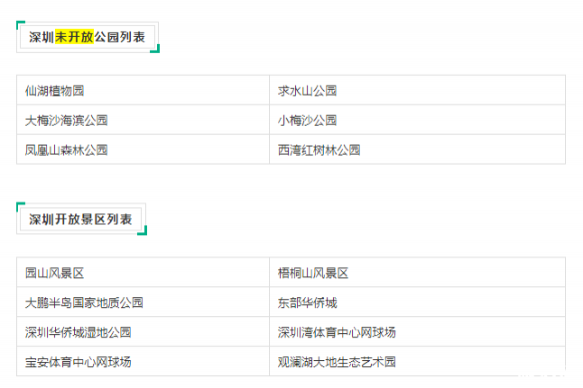 2020北京上海深圳恢復開放景區名單