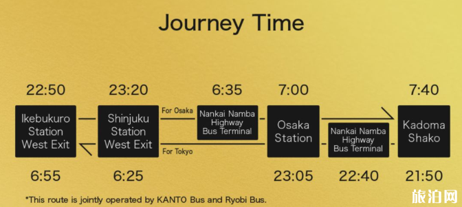 日本夜行巴士订票网站 日本适合乘坐夜间巴士的线路
