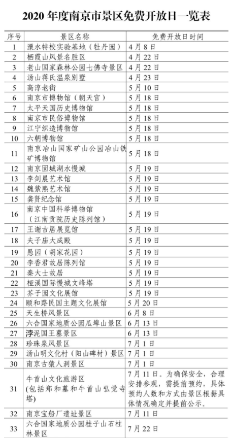 南京鸡鸣寺预约入口及预约指南 2020南京景区明飞开放日时间