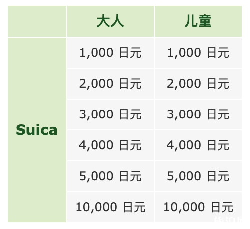 日本西瓜卡多少钱一张 日本西瓜卡怎么买