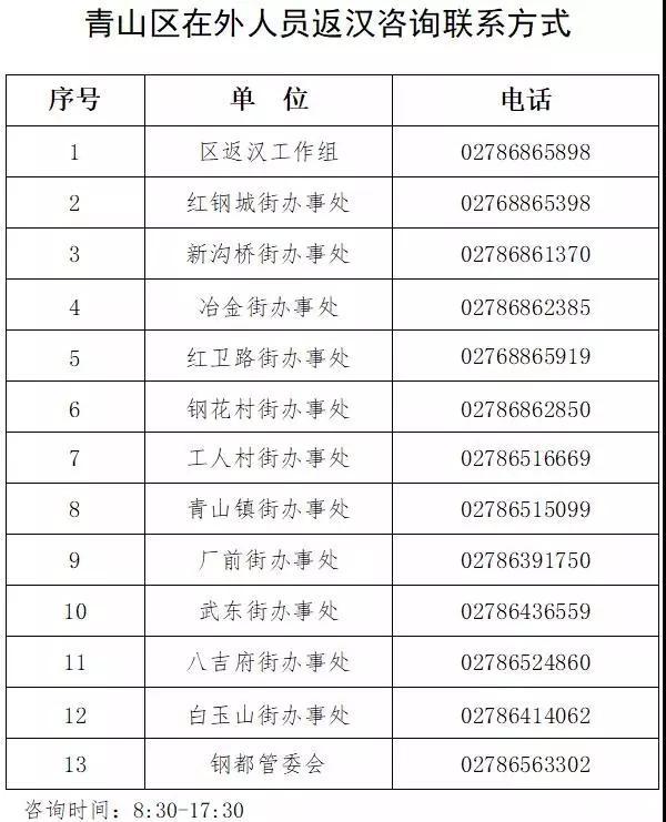 武漢內14個行政區返漢需要哪些證明 附各地政策-聯系方式