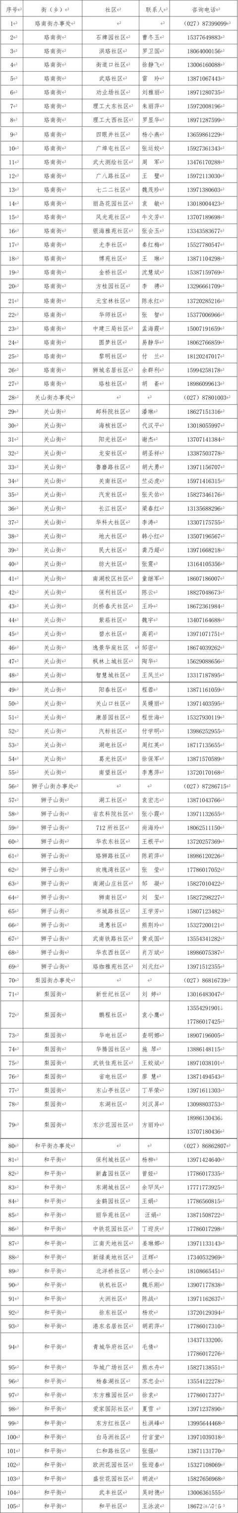 武汉内14个行政区返汉需要哪些证明 附各地政策-联系方式