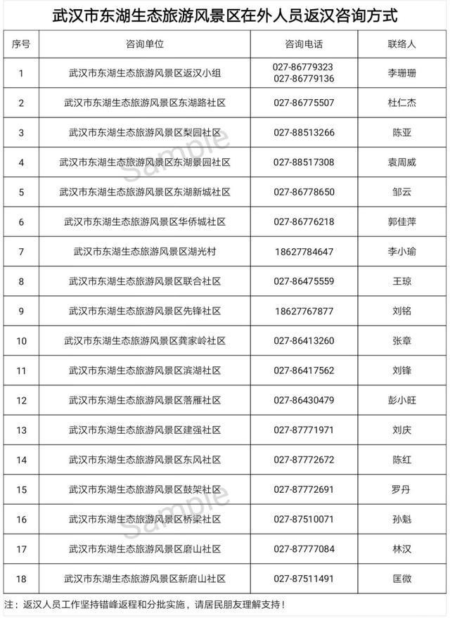 武漢內14個行政區返漢需要哪些證明 附各地政策-聯系方式