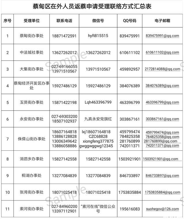 武汉内14个行政区返汉需要哪些证明 附各地政策-联系方式