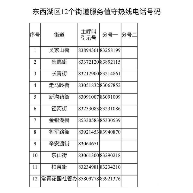 武汉内14个行政区返汉需要哪些证明 附各地政策-联系方式