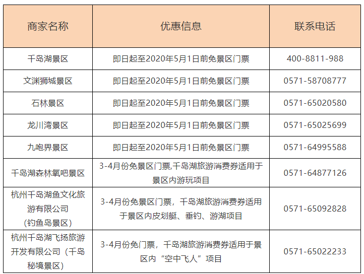 2020杭州千島湖旅游消費券發放時間及優惠景區