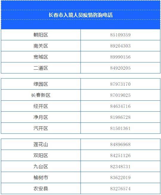 境外返回长春需要做好哪些申报 附最新通告