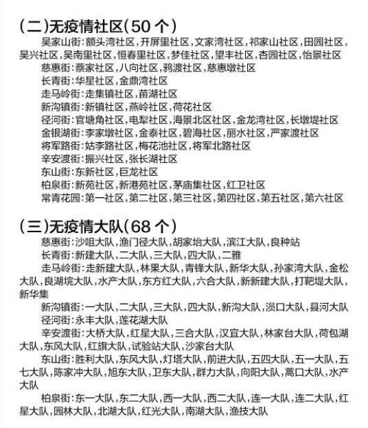 武汉无疫情小区名单查询入口 评定标准