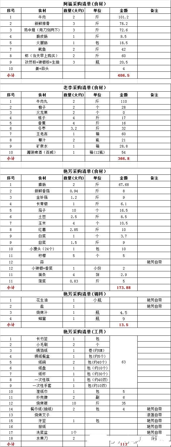 廣州大夫山森林公園還可以室外燒烤嗎